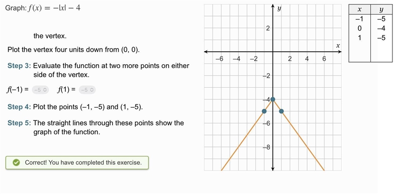 Graph: f(x) = -|- 4 Step 1: Identify the tranformations. The parent absolute value-example-1