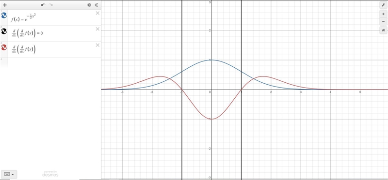 Let f(x) = e^(-1/2(x^2)) Which table describes the concavity of f?-example-1