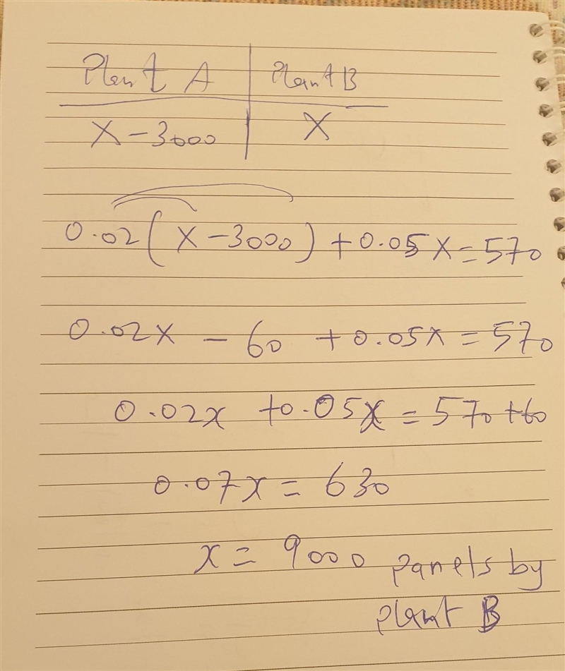 Two factory plants are making TV panels. Yesterday, Plant A produced 3000 fewer panels-example-1