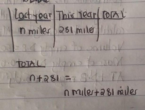 Last year, Boris biked n miles. This year, he biked 281 miles. Using n, write an expression-example-1