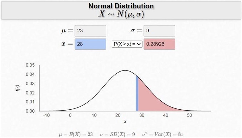 A variable is normally distributed with mean 23 and standard deviation 9. Use your-example-4