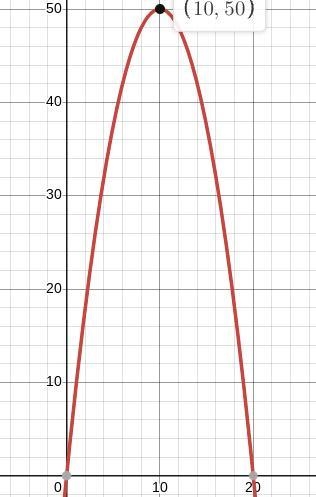 The flight path of a rocket, launched from the ground, is modeled by y = 0.5(20x – x-example-1