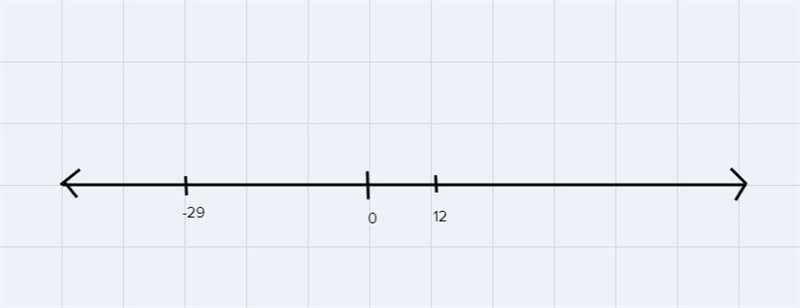 Is 12 < or > or = to -29-example-1