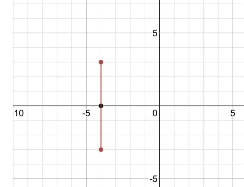 Find the midpoint of points (-4,3) and (4,-3)-example-1