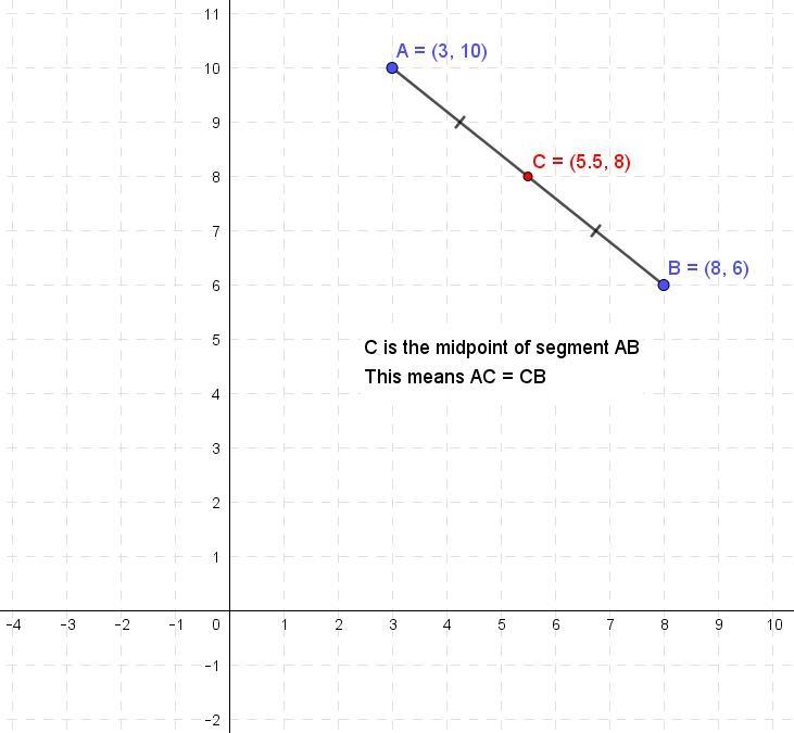 Find the midpoint of the segment with the following endpoints. Answer: (3, 10) and-example-1