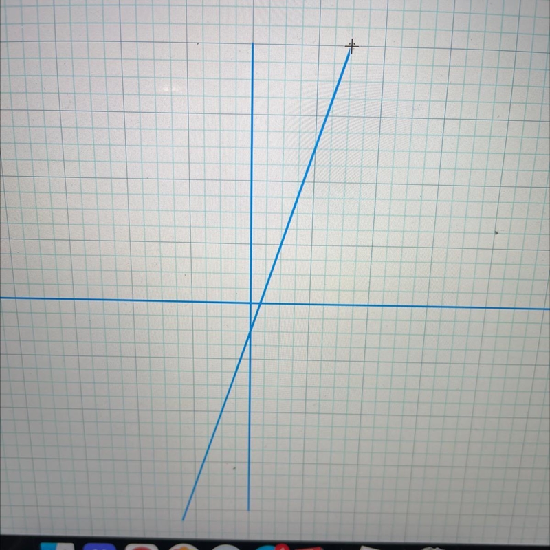 Graph the line with slope 3 passing through the point (-1,-5).​-example-1