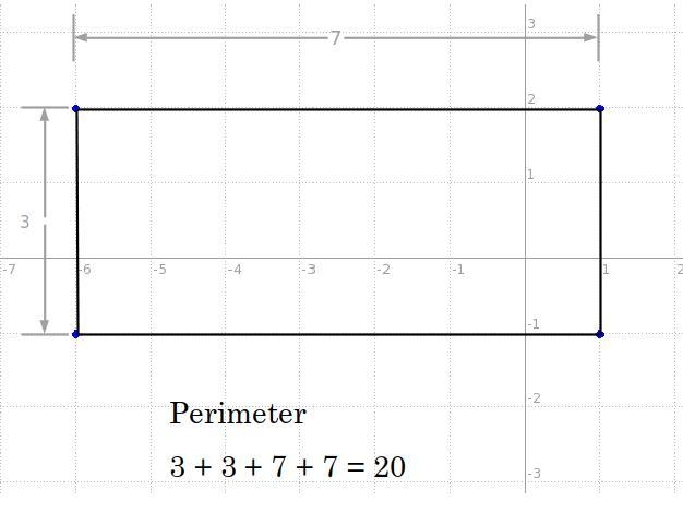 The coordinates of the vertices of a polygon are (1, 2), (1, -1), (-6, -1) and (-6,2). What-example-1