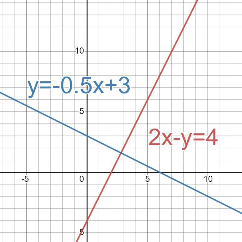 What is an equation of the line that passes through the point (4, 1) and is perpendicular-example-1