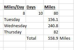 Mr. Ramos's monthly mileage allowance for a company car is 750 miles. He drove 8 miles-example-1