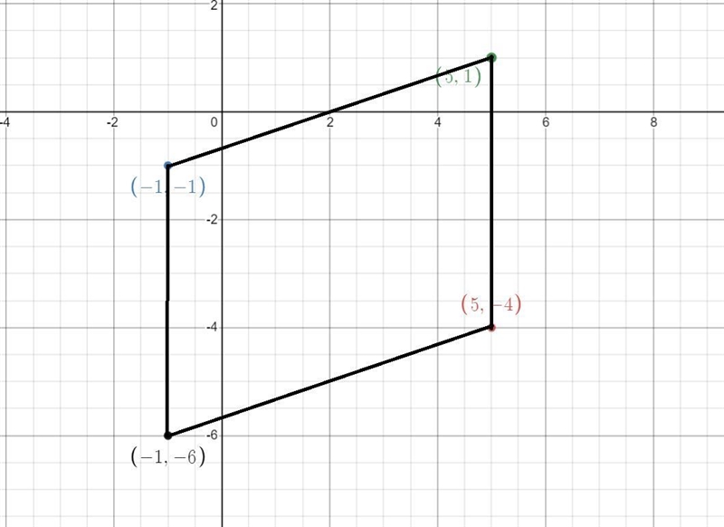 Pretend you are asked to draw a parallelogram on the coordinate plane shown above-example-1