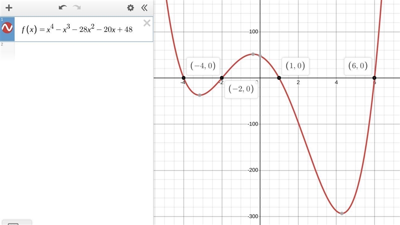 PLEASEEE HELPPPP IM BEGGIN U Y=x^4-x^3-28x^2-20x+48 a. How many possible negative-example-1