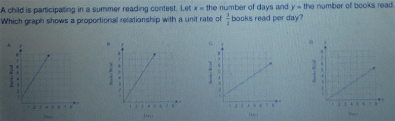 A child is participating in a summer reading contest. Let x = the number of days and-example-1