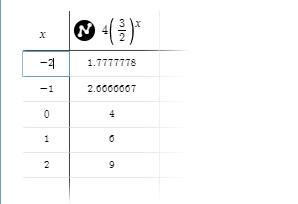 Graph the function?can you also try to edit on the graph?-example-1