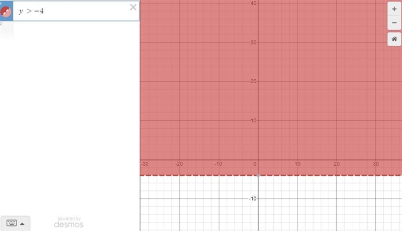 Identify the graph of y>−4-example-1