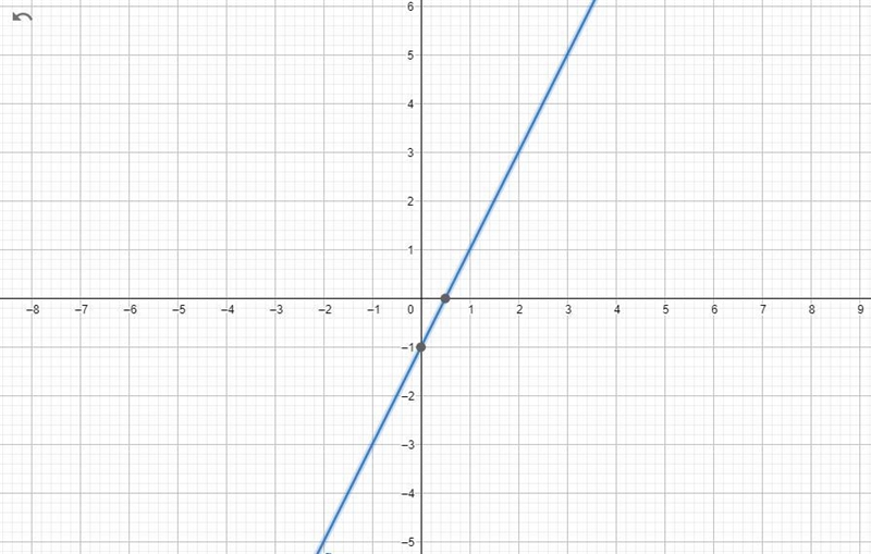 Draw the following lines and label them with the matching letter. Then write an equation-example-2