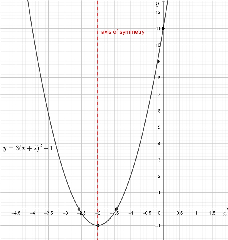 Graph this parabola Show all steps please!!!-example-1