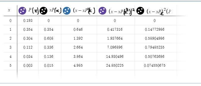 The standard deviation is:Find the standard deviation for the number of sleepwalkers-example-1