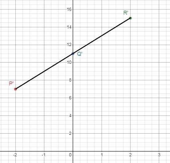 The graph of the function y=h(x) is given below A) State in correct order the transformations-example-1