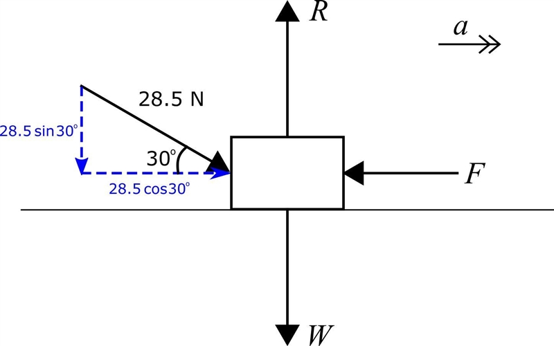 100 POINTS!! A 28.5-Newton force is applied at a 30-degree angle to the horizontal-example-1