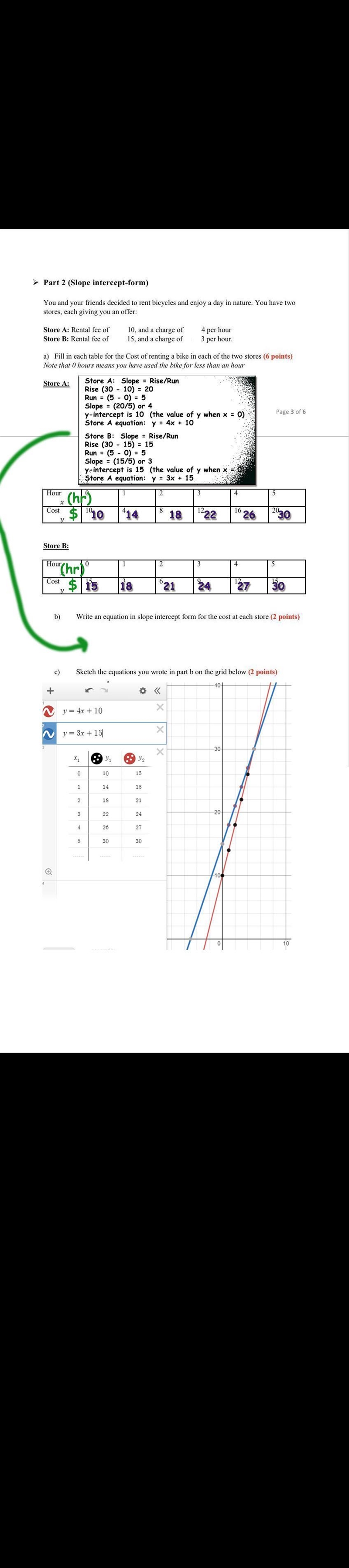 Write an equation in slope intercept form for the cost at each store-example-1