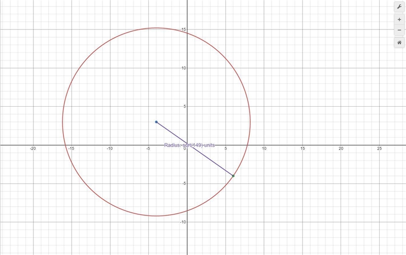 Find an equation of the circle that has center (-4,3) and passes through (6,-4).-example-1