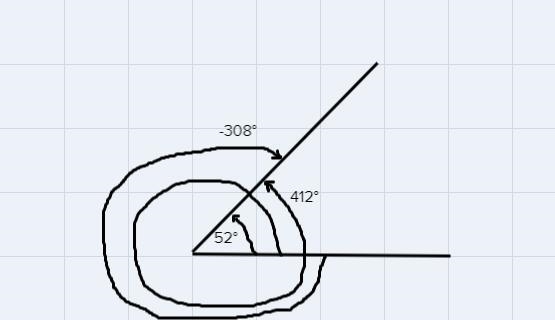 Determine two coterminal angles in degree measure(one positive and one negative)for-example-1