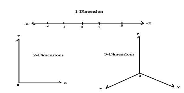 Essential Question: You live in a three-dimensional world. Solid objects, such as-example-2