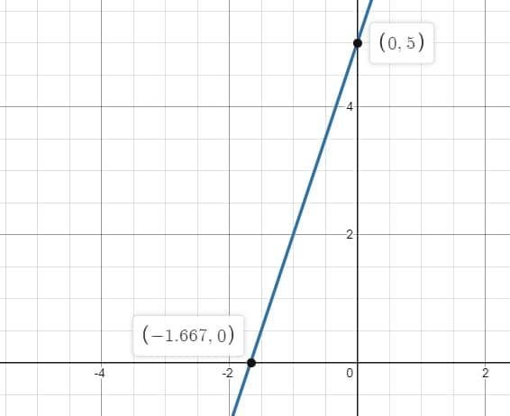 Could you help me how to solve this equations to be able to graph them? #24&28-example-1