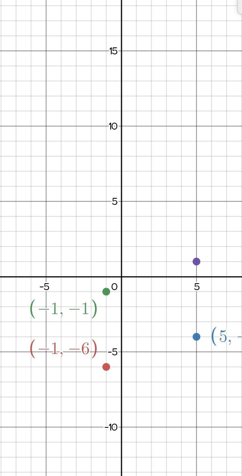 Pretend you are asked to draw a parallelogram on the coordinate plane shown above-example-1