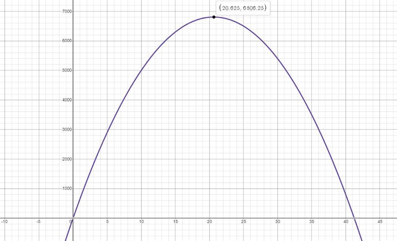 a projectile is thrown so that it's distance above the ground after t seconds is h-example-1