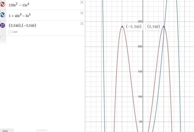 At which points on the curve y = 1 + 40x3 − 3x5 does the tangent line have the largest-example-1