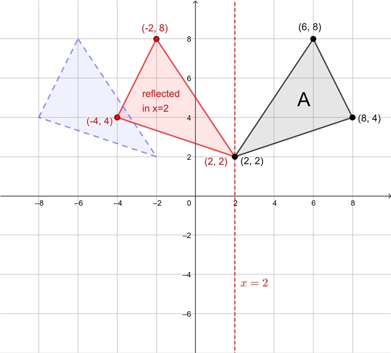 1. Reflect triangle A across the line x = 2. 2. Write a single rule that reflects-example-2