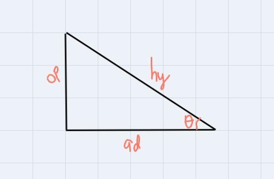 Write down the indicated trigonometric value and write as decimal and round to thousandths-example-1