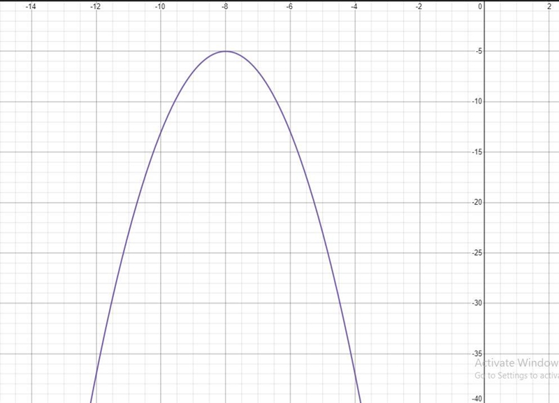 4 What transformation will the following function undergo? Click all that apply?y-example-1