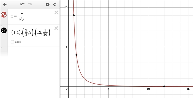 If x varies inversly as the square root of y varies and x=1 when y=4, find; relationship-example-1