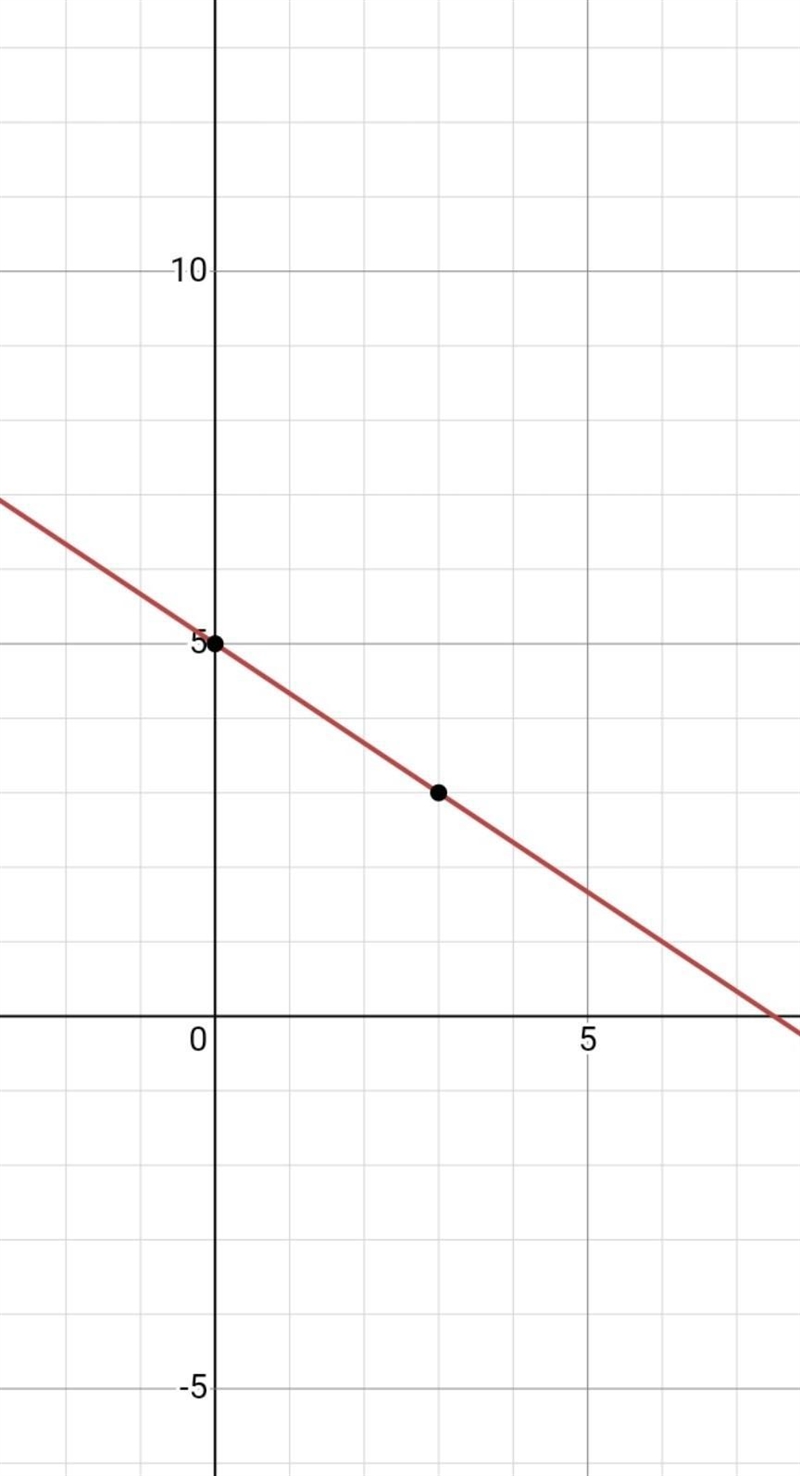 Helppp please i don’t know how to do this-example-1