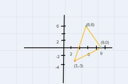 Question #18: * Triangle ABC has vertices A(6,6), B(9,0), and C(3,-3). State and label-example-1