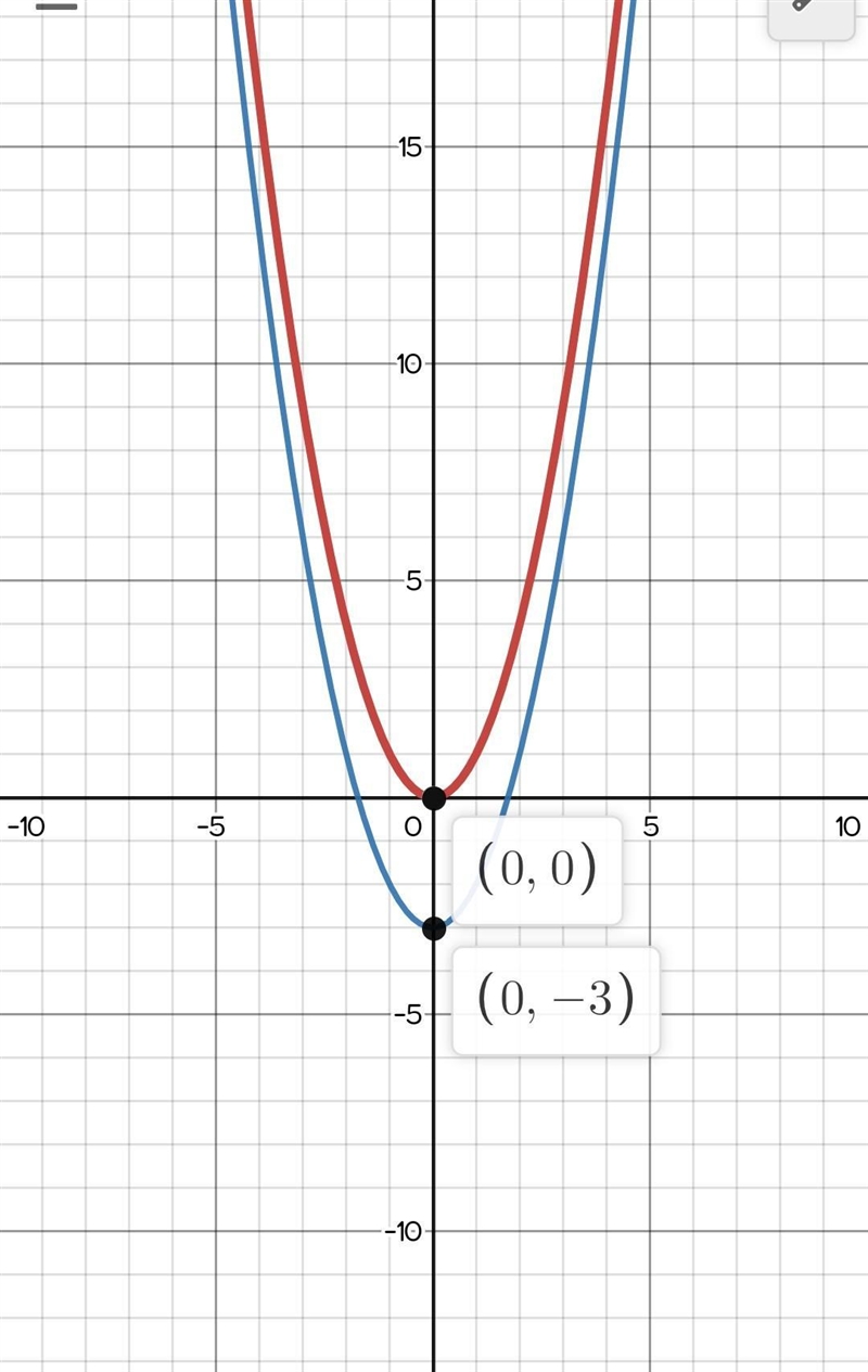 the graph of f(x) = x2 was transformed to create a graph g(x) =f(x)−3. which statement-example-1