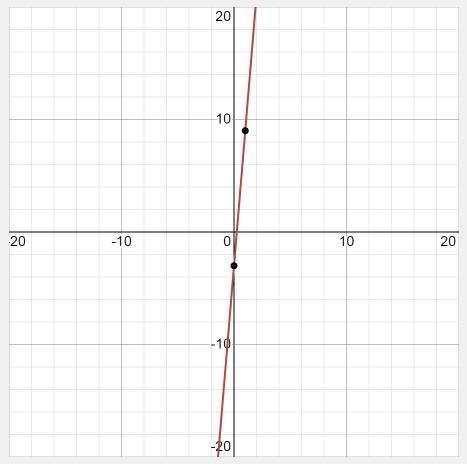 Make a table of ordered pairs for the equation. y=12x−3-example-1