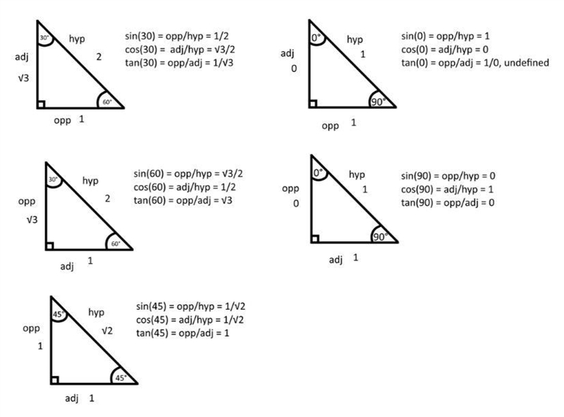 Sin(90° - x) = sqrt3/2-example-1