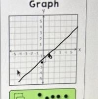 Por favor ayuda con el gráfico y la tabla pls-example-1