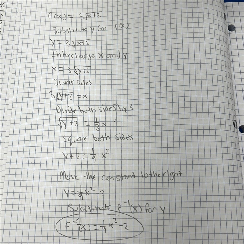 Find the inverse of the function-example-1