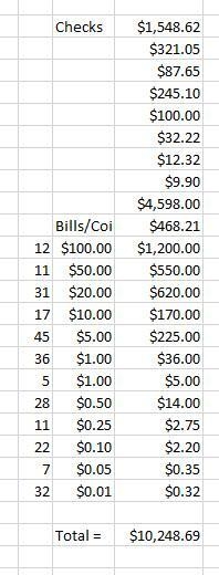 You are a bank teller, and your cash drawer contains checks for $1,548.62, $321.05, $87.65, $245.10, $100.00, $32.22, $12.32, $9.90, $4,598.00, $765.09, and-example-1