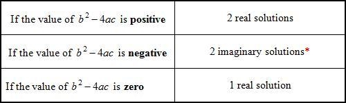 Le mic 7 2. What type of solution (s) does the following equation have? 9x² - 12x-example-2