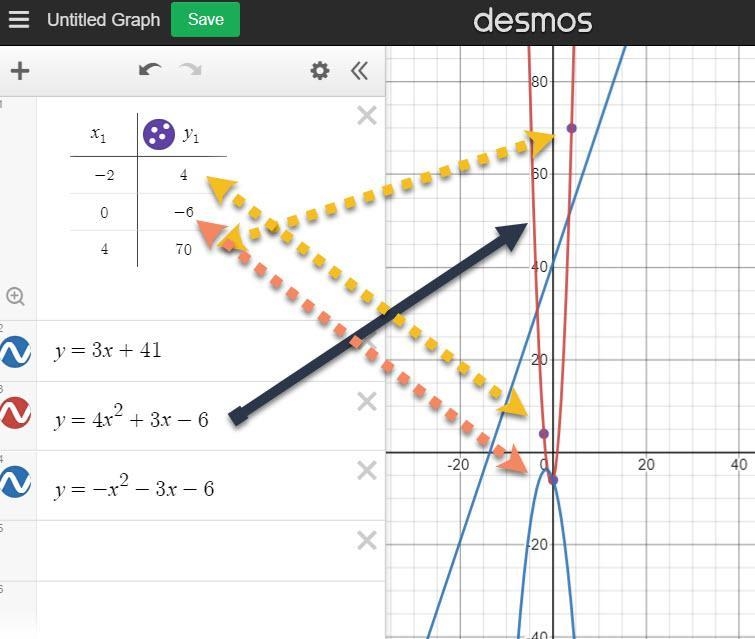 14. What is the equation in standard form of a parabola that models the values in-example-1