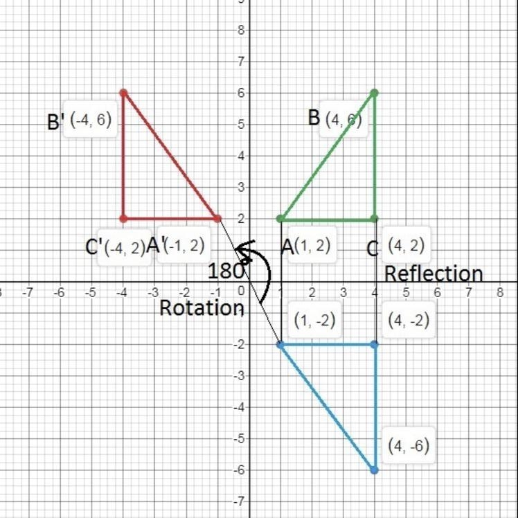 After rotating △abc 180° about the origin and then reflecting it over the x-axis, what-example-1