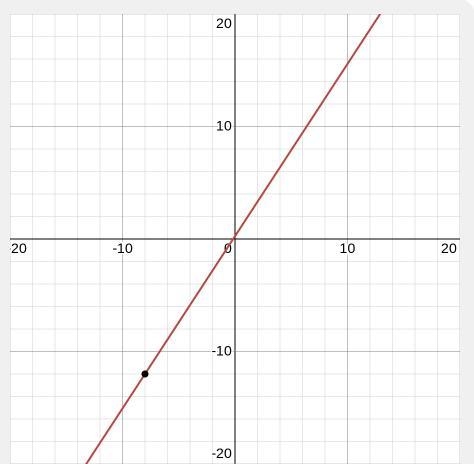 What is the image of (-8,-12) after a dilation by a scale factor of 1/4 centered at-example-1