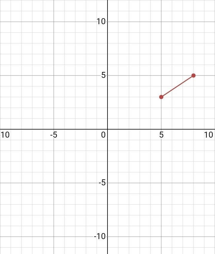 Find the distance between two points: (5,3),(8,5)​-example-1