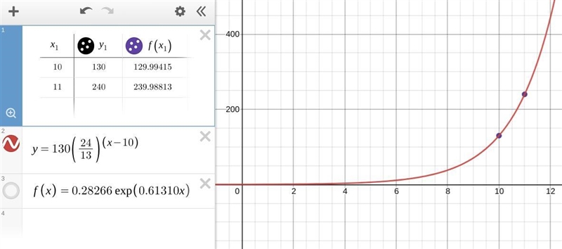 Write an exponential model given the two points ​(10​,130​) and ​(11​,240​).-example-1