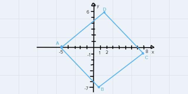 In the coordinate plane, draw ABCD with A(-5,0), B(1,-7), C(8,-1), and D(2,6). Then-example-1